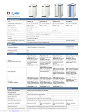 IQAir Allergen 100 Technical Specification