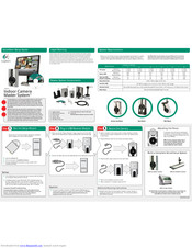 Logitech Indoor Camera Master System Quick Start Setup Manual