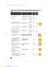 Delonghi MW 660 Manuals | ManualsLib