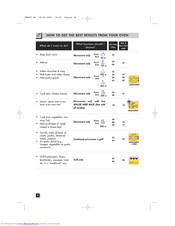 DELONGHI MW600 Operating Instructions Manual