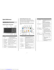 Lexmark All Quick Reference Manual