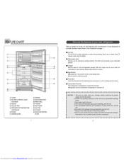 Daewoo Refrigerator Instruction Manual