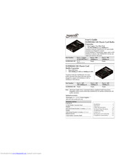 Transition Networks SGFEB1040-140 User Manual