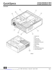 HP Compaq AlphaServer DS10 Overview