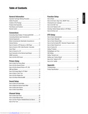 Marantz LC4202e Manual