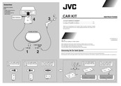 JVC  Instructions