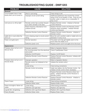 Dimplex DWF1203 Troubleshooting Manual