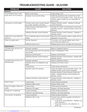 Dimplex DLG1058 Manuals | ManualsLib