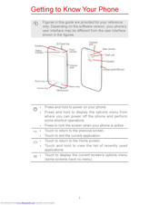 Huawei metroPCS User Manual