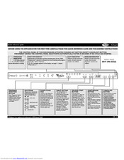 Whirlpool ADG 9960 Quick Reference Manual