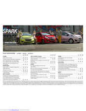 Chevrolet 2013 Spark Specifications