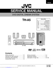JVC TH-A5UW Service Manual