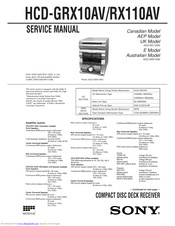 Sony HCD-GRX10AV Service Manual