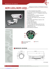 ACTi ACM-1232 Specifications