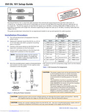 Extron electronics Dual Length DVI Cable Equalizer DVI DL 101 Setup Manual