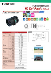 FujiFilm DV3.8x4SR4A-SA1 Specifications