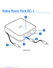 Nokia DC-1 Quick Manual