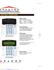 Spectra 1689 User Quick Reference Manual