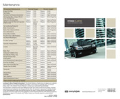 Hyundai 2008 Elantra Quick Reference Manual