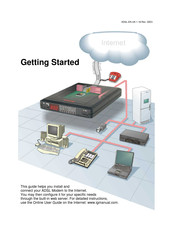 Intertex Adsl modem Getting Started