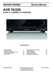 Harman kardon AVR 700 Manuals | ManualsLib