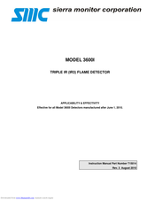 Sierra Monitor Corporation 3600I Instruction Manual