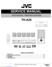 Jvc TH-A25 Service Manual