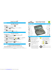 Unication Messenger m90 Quick Start Manual