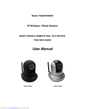 Foscam FI8608W User Manual