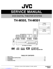 Jvc TH-M505 Service Manual