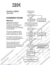 IBM System x3800 Type 8866 Installation Manual