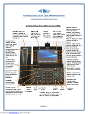 Cisco 9900 Series Reference Manual