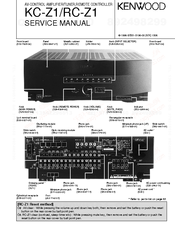 Kenwood RC-Z1 Service Manual