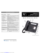 Vertical SBX 320 IP Quick Reference Manual