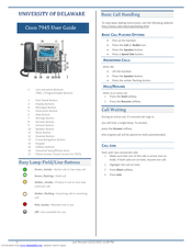 Cisco 7945 User Manual