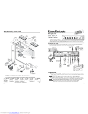 Extron electronics PoleVault PVS 305SA Setup Manual