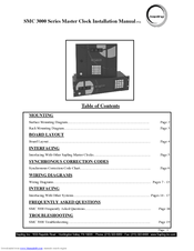 Sapling SMC 3000 Series Installation Manual