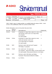 Asko WM33A Service Manual