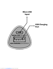 iLive IPC303S User Manual