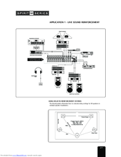 SoundCraft Spirit M Series User Manual