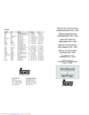 Teka C 610 Instruction Manual