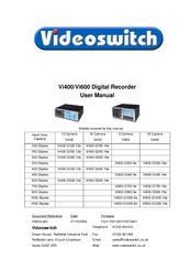Videoswitch Vi400-G300-16e User Manual