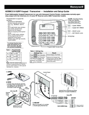 Honeywell ADEMCO 6152RF Installation And Setup Manual