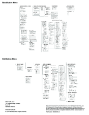Clear-Com Tempest 900 Quick Start Manual