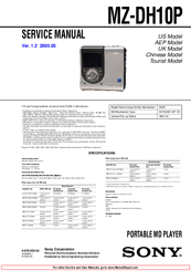 Sony MZ-DH10P Hi-MD Music Transfer Version 1 for Mac  (User Manual) Service Manual