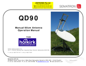 Sematron QD90 Operation Manual