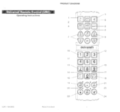 Dick Smith Universal Remote Control Operating Instructions Manual