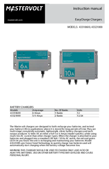 Mastervolt 43321000 Instruction Manual
