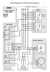 Bell System 500D Wiring Diagram