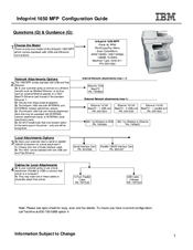 IBM InfoPrint 1650 Configuration Manual
